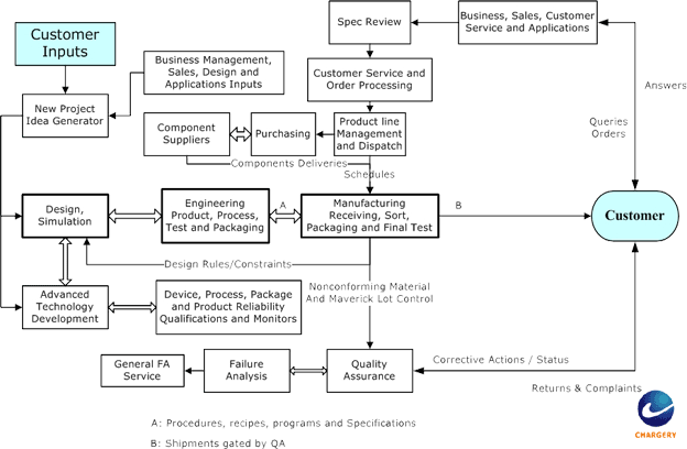 chargery quality management system